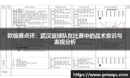 欧锦赛点评：武汉篮球队在比赛中的战术意识与表现分析
